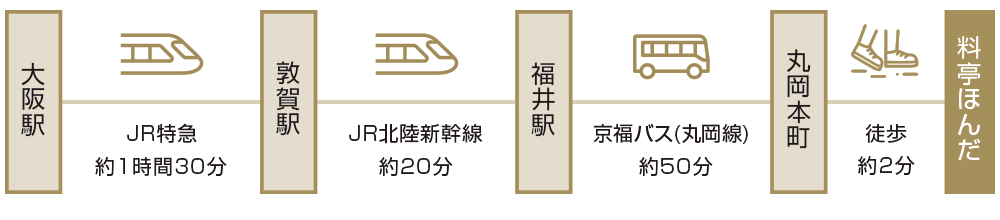 from JR OSAKA station to RYOUTEI HONDA